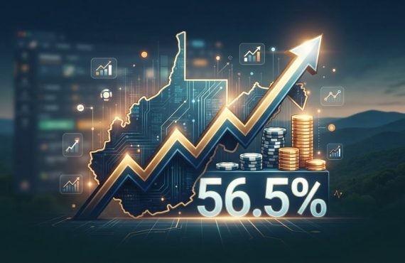 West Virginia online casino revenue jumps 56.5% through July 2026