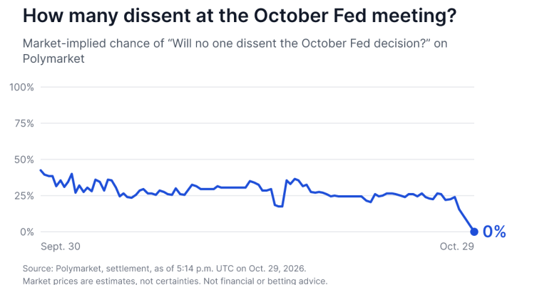 Line chart of the market-implied chance of 