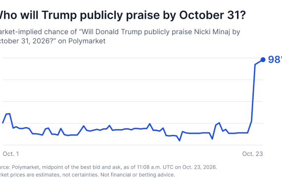 Trump’s Public Praise of Nicki Minaj Is the Test Ahead of October 31